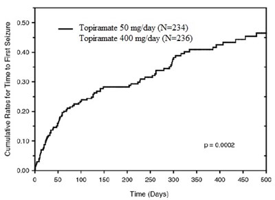Fig 1 (Fig 1)